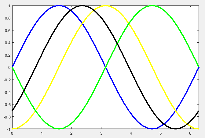 matlab-plot-line-styles-delft-stack